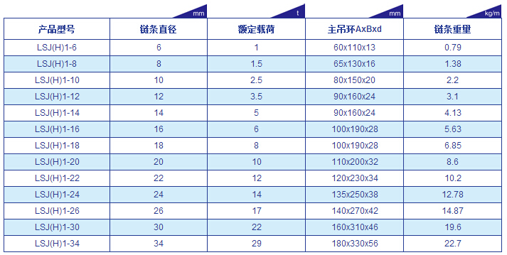 巨力S6級單肢鏈條索具產品展示