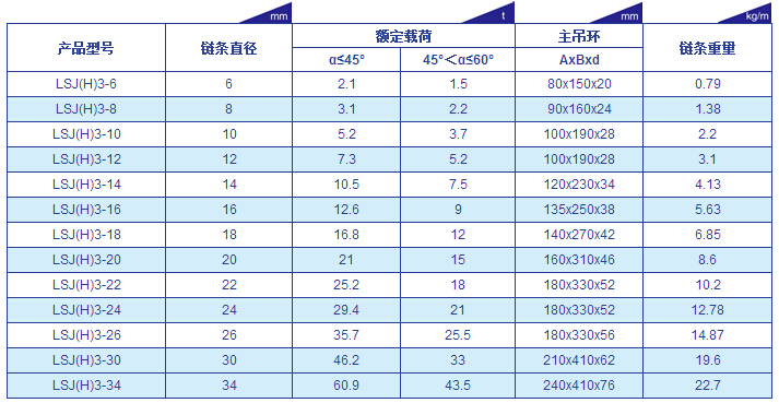 巨力S6級三肢鏈條索具產品展示