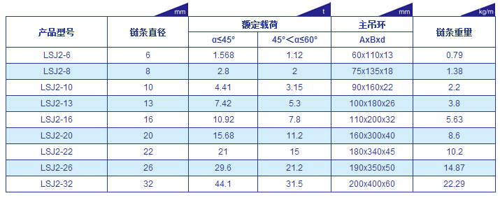 巨力組裝型T8級雙肢鏈條索具產(chǎn)品展示